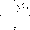 Magnitude of a Complex Number